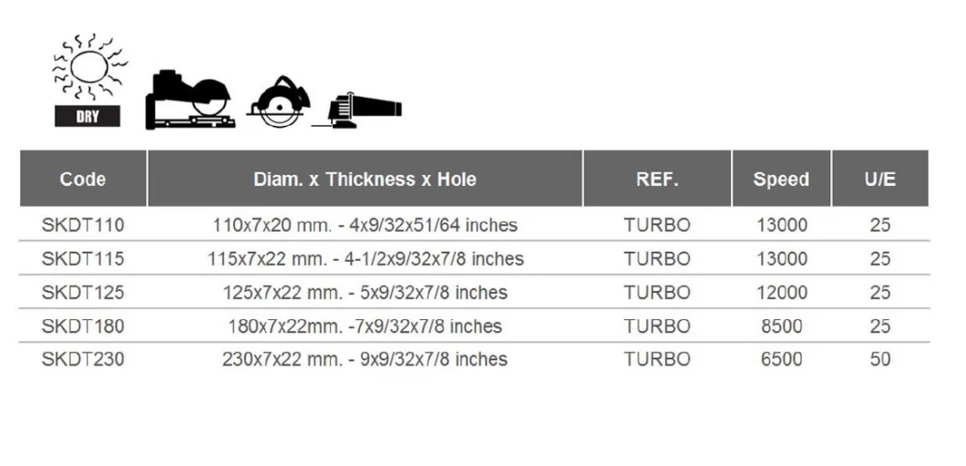 Turbo Blade 110mm Diamond Blade for Cut Concrete, Diamond Disc Granite, Tile,